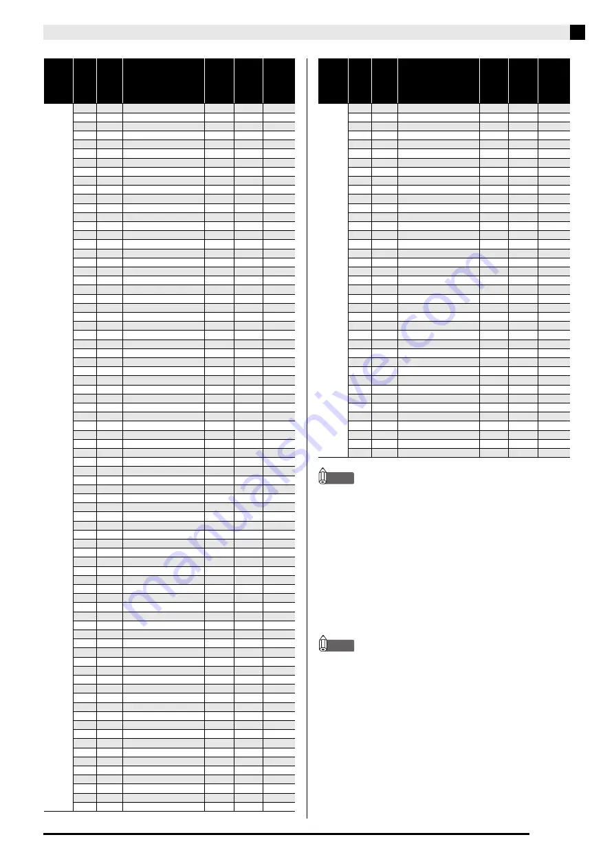 Casio PRIVIA PX-330 User Manual Download Page 63