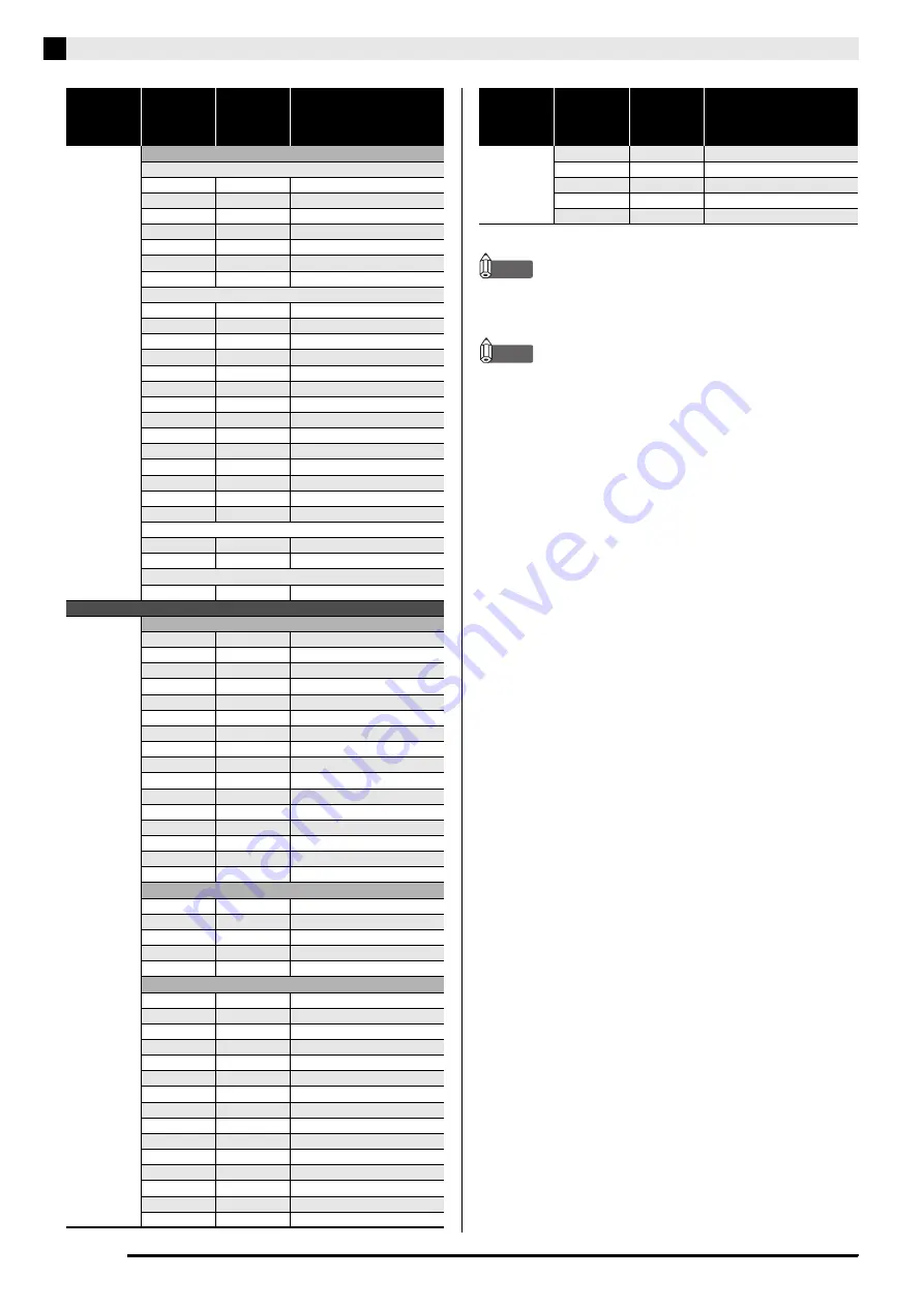 Casio PRIVIA PX-330 User Manual Download Page 66