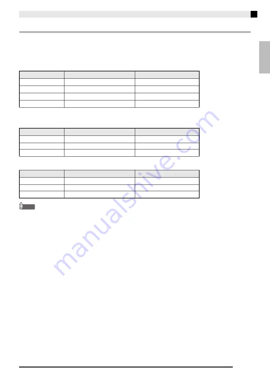 Casio PRIVIA PX-3S User Manual Download Page 7