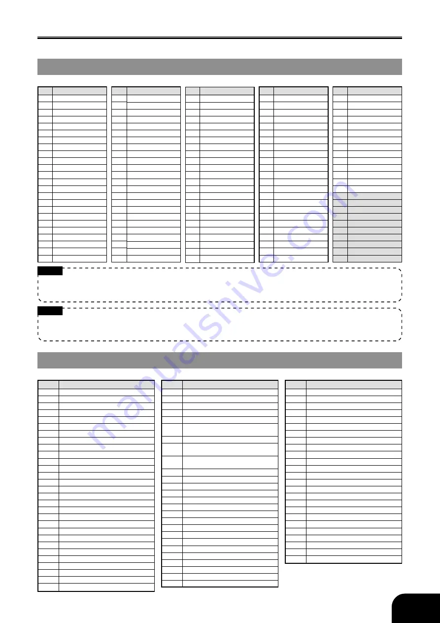 Casio Privia PX-500L User Manual Download Page 31