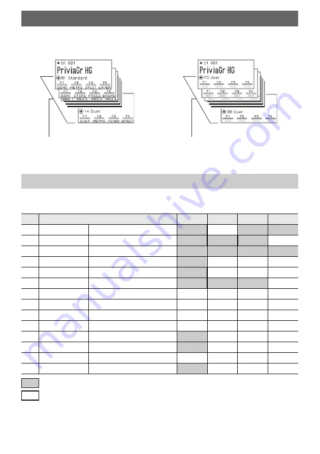 Casio Privia PX-S7000 User Manual Download Page 91