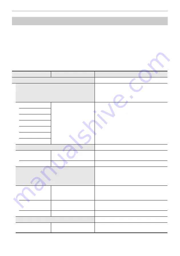 Casio Privia PX-S7000 User Manual Download Page 172