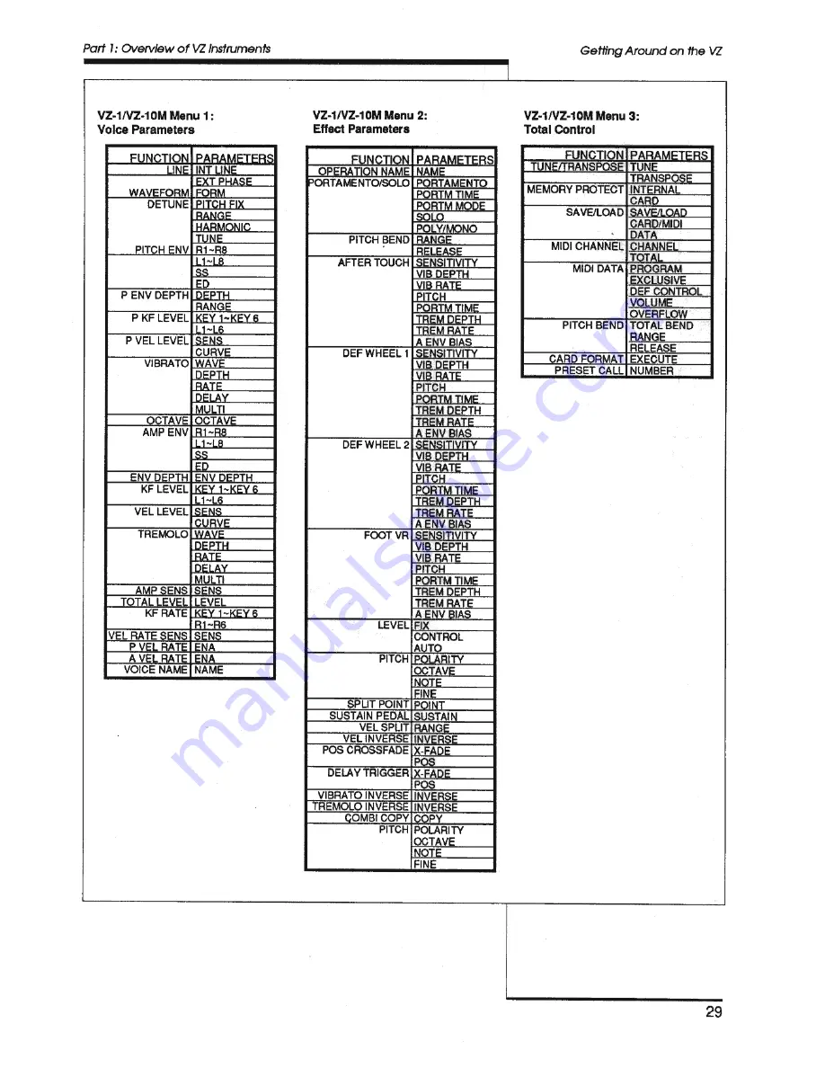 Casio VZ-1 Manual Download Page 37