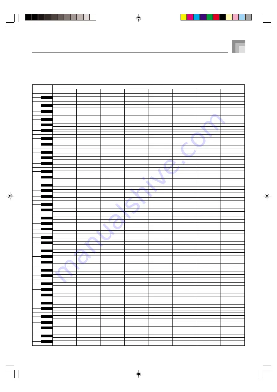 Casio WK 3500 - Keyboard 76 Full Size Keys User Manual Download Page 127