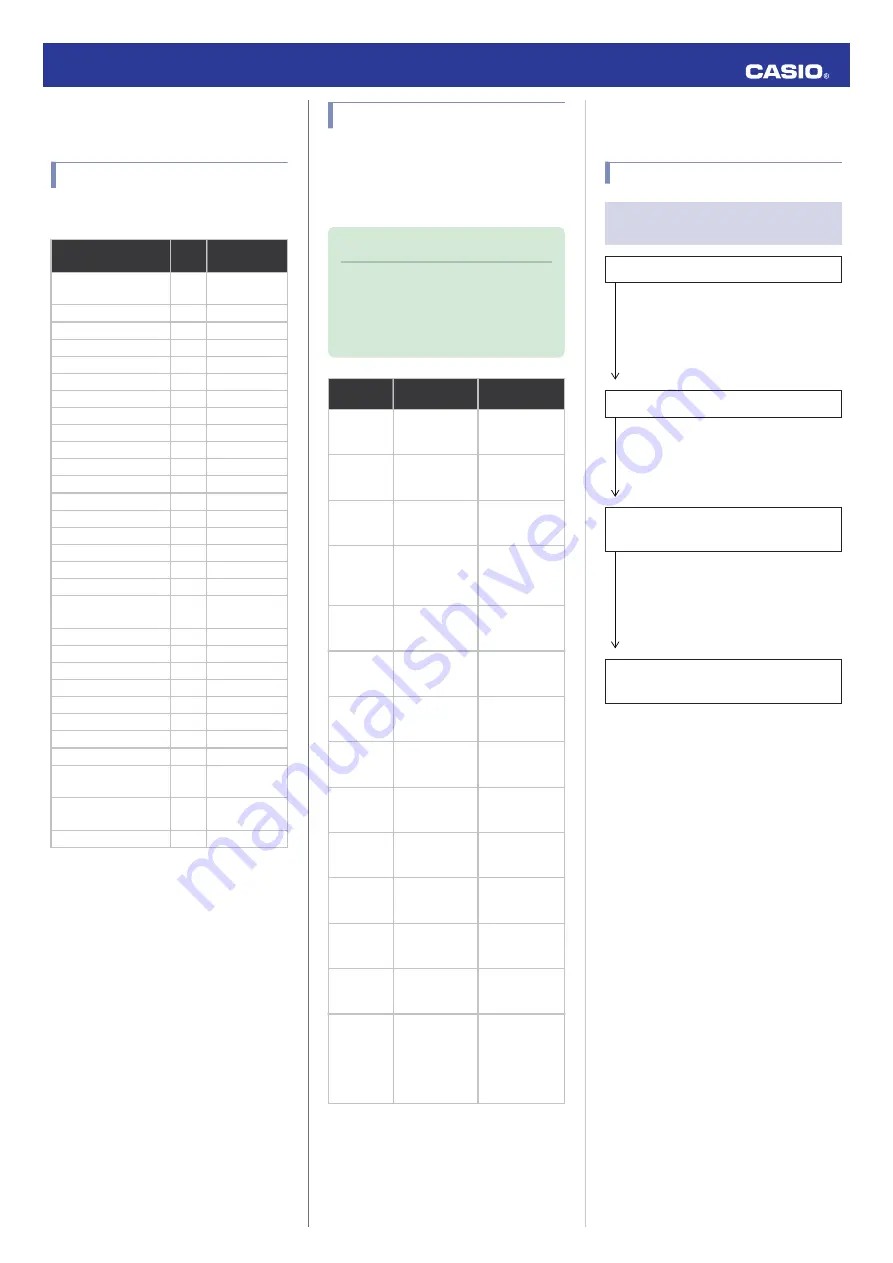 Casio WTP-150 Operation Manual Download Page 10