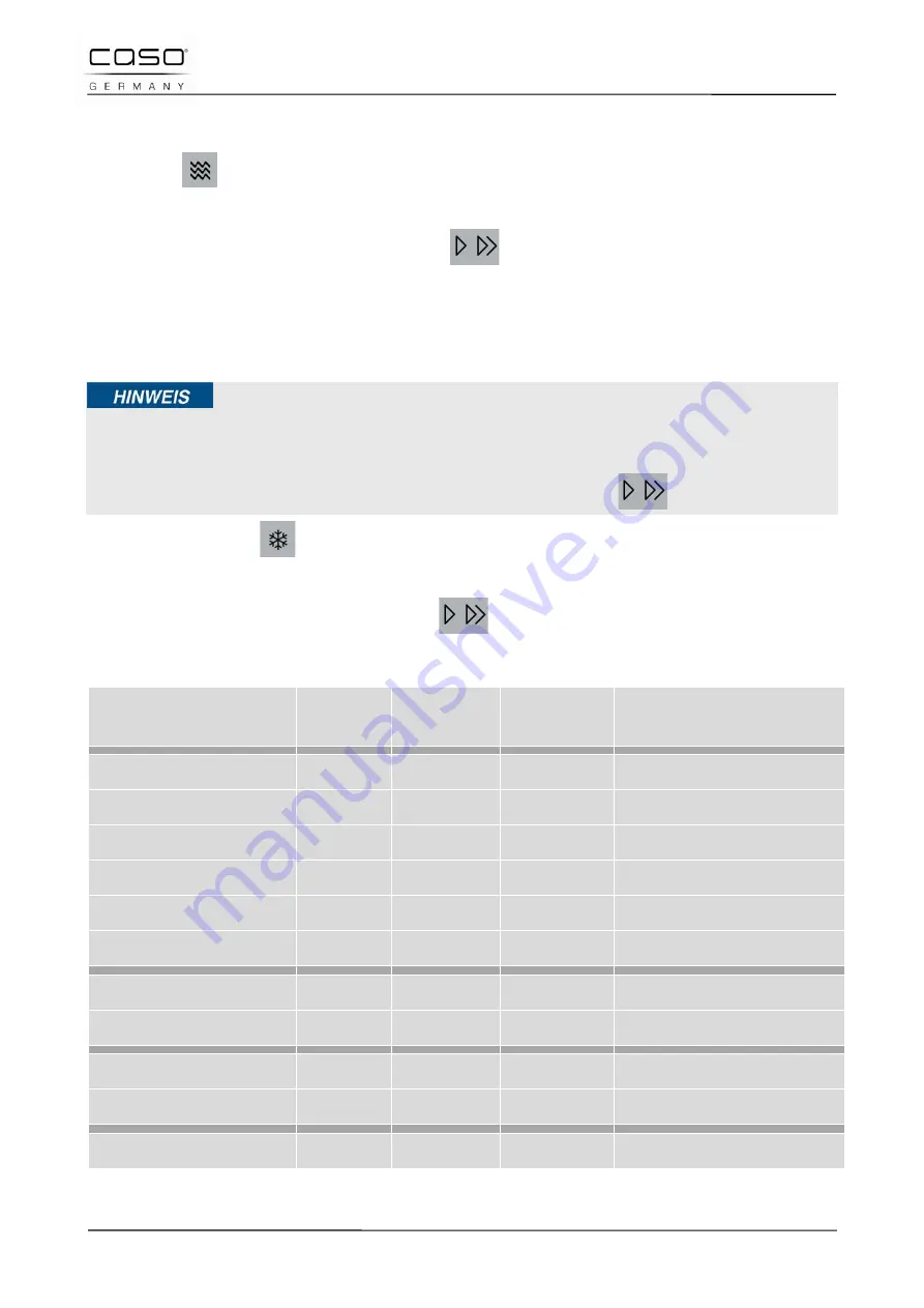 Caso TMCG25 Chef Touch Original Operating Manual Download Page 101