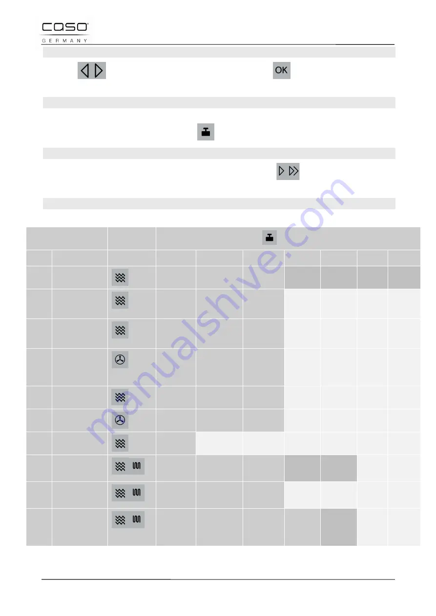 Caso TMCG25 Chef Touch Original Operating Manual Download Page 130