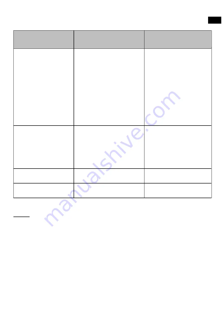 Casselin CMSVC30 Operating Instructions Manual Download Page 71