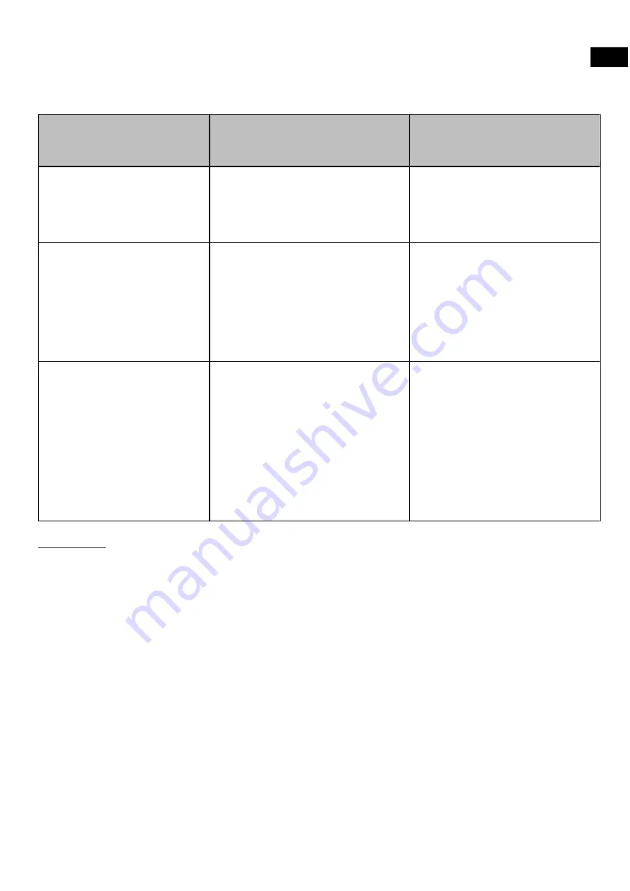 Casselin CPAI350ET Manual Download Page 9