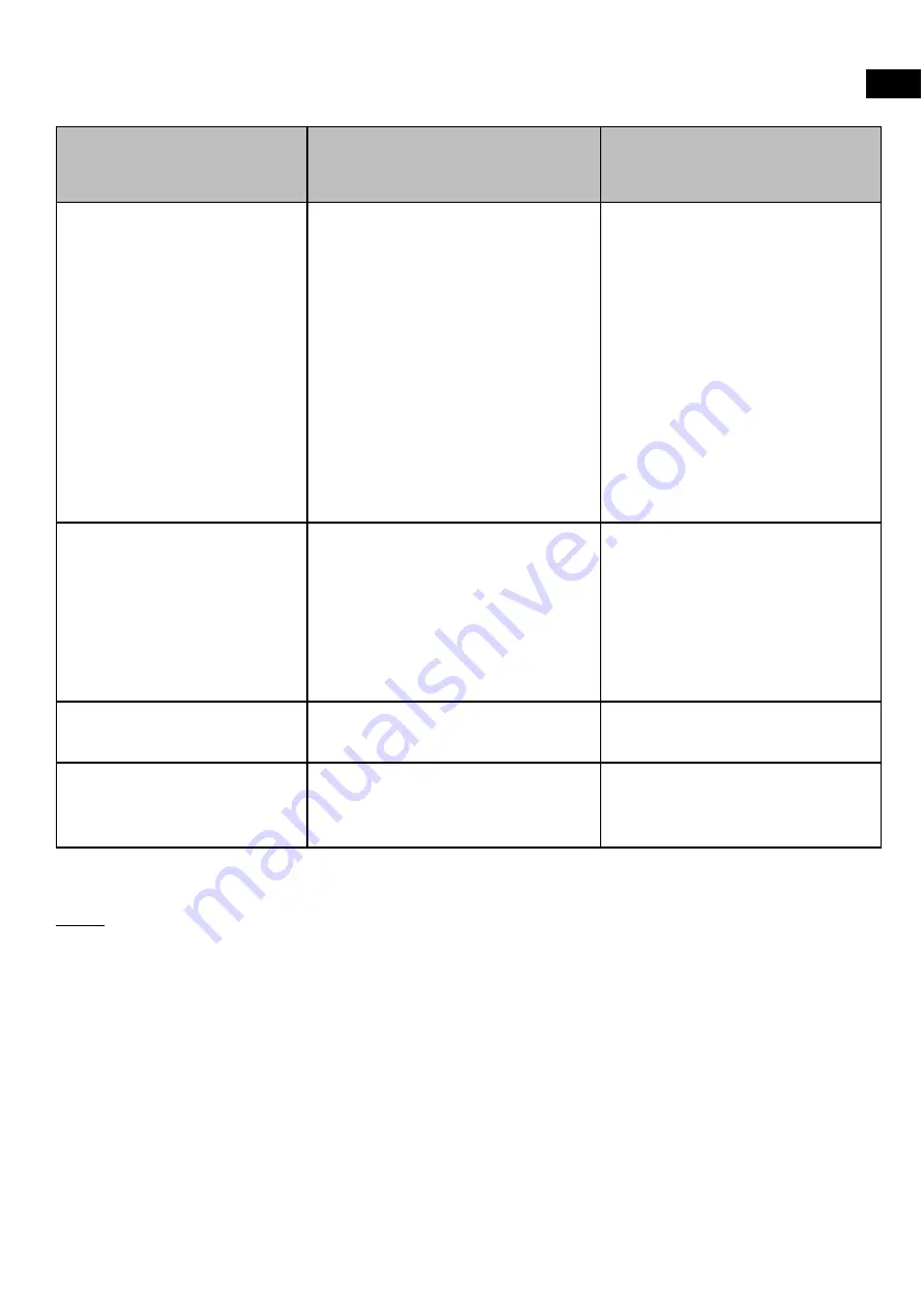 Casselin CPASC30B Operating Instructions Manual Download Page 63