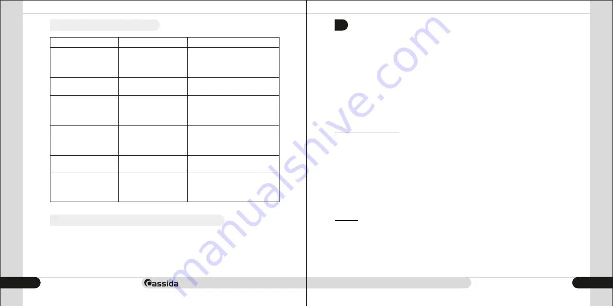 Cassida Xpecto User Manual Download Page 13