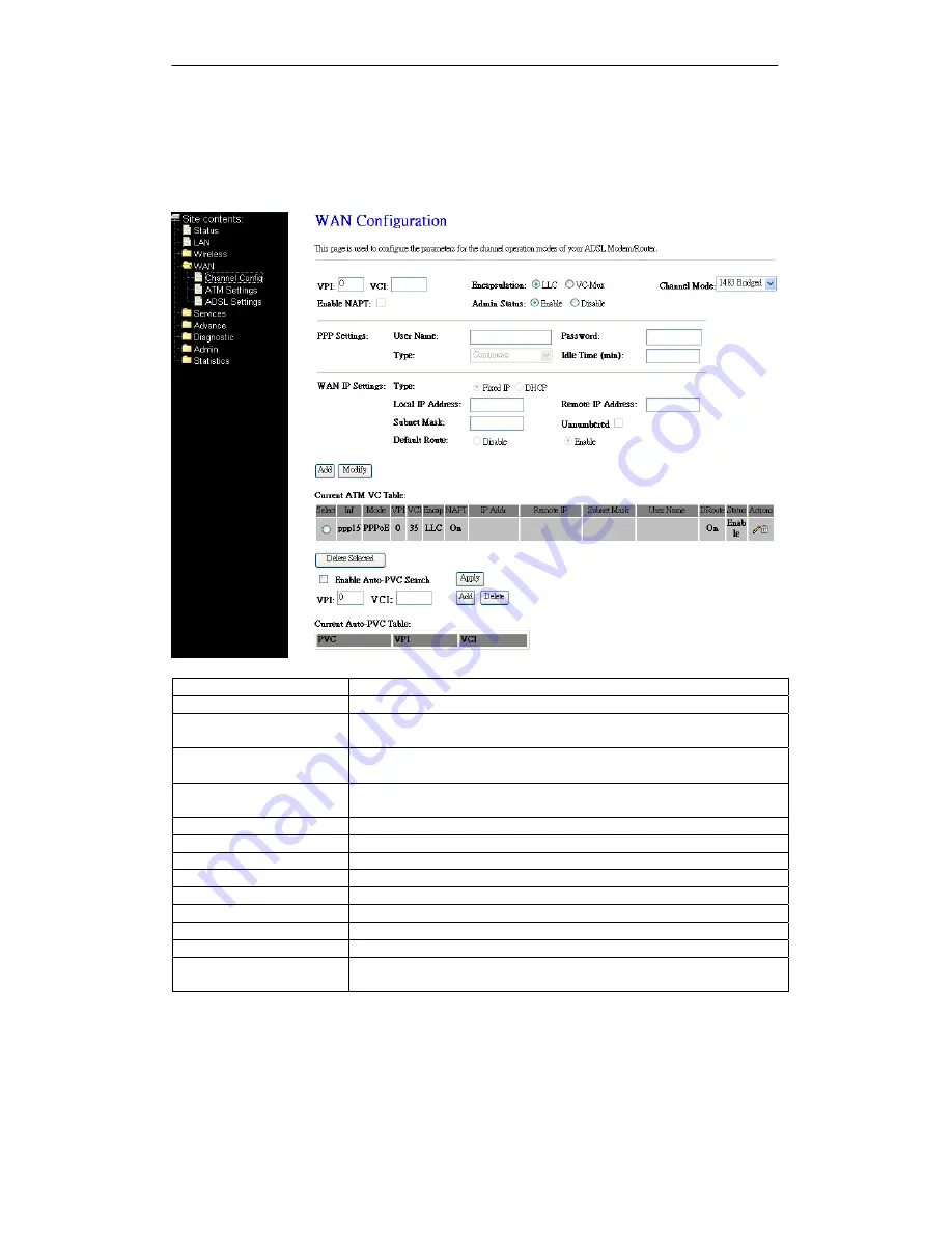 CastleNet Freeway DSL Series Скачать руководство пользователя страница 18