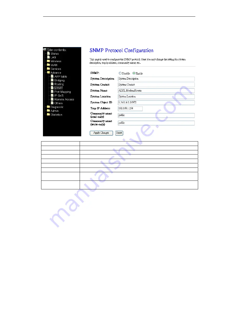 CastleNet Freeway DSL Series Скачать руководство пользователя страница 36