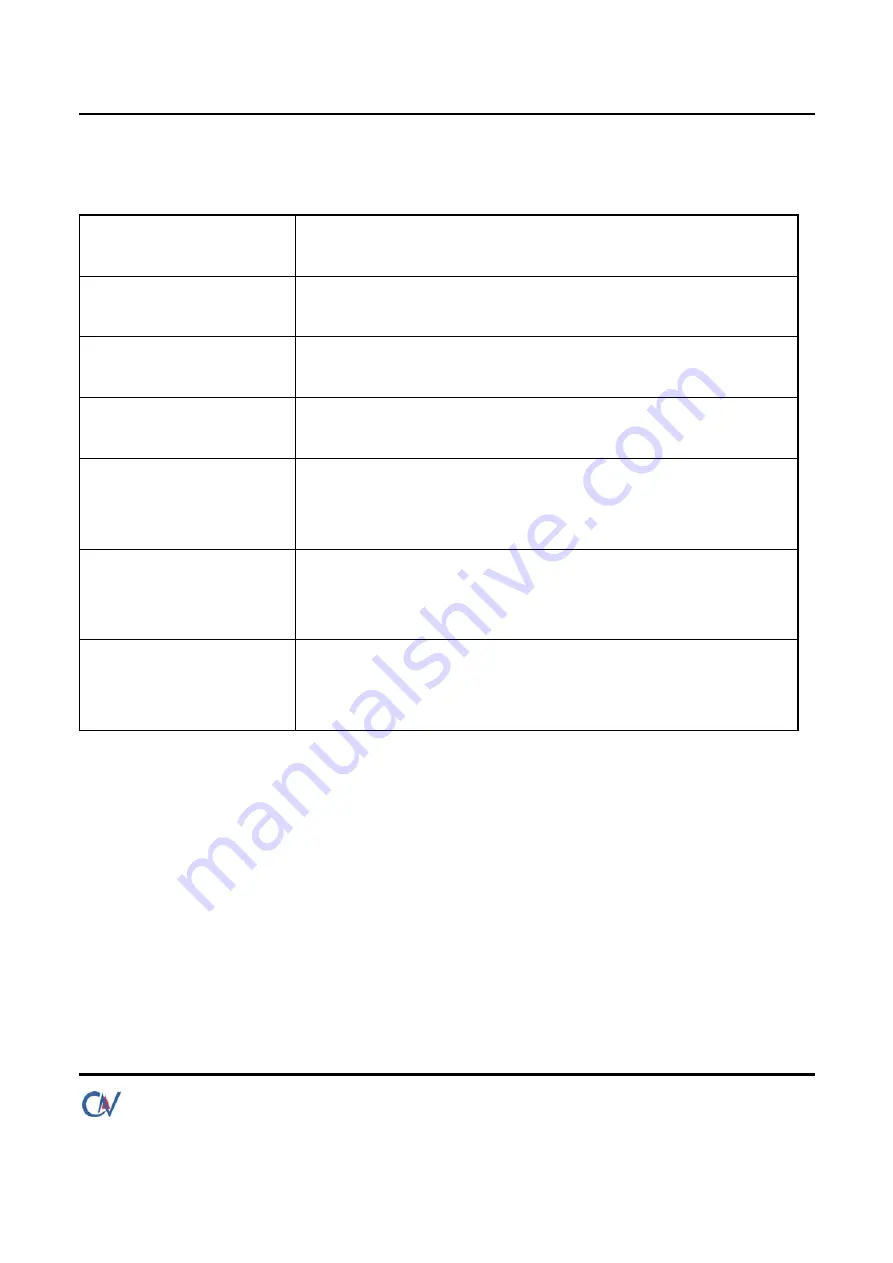 CastleNet WL960E5 User Manual Download Page 7