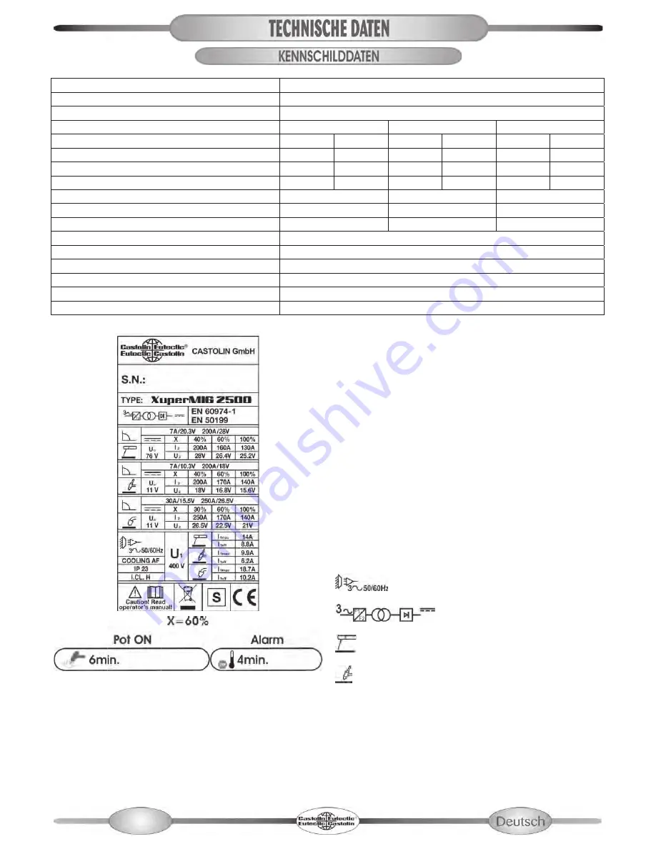 Castolin Eutectic XuperMIG-2500 Скачать руководство пользователя страница 11