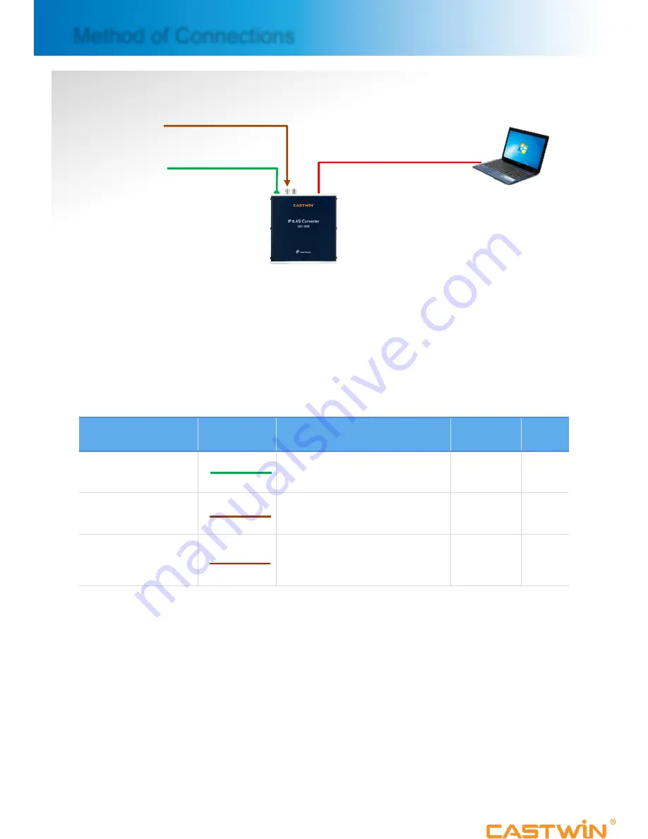 Castwin DIC-500 Operation Manuals Download Page 8