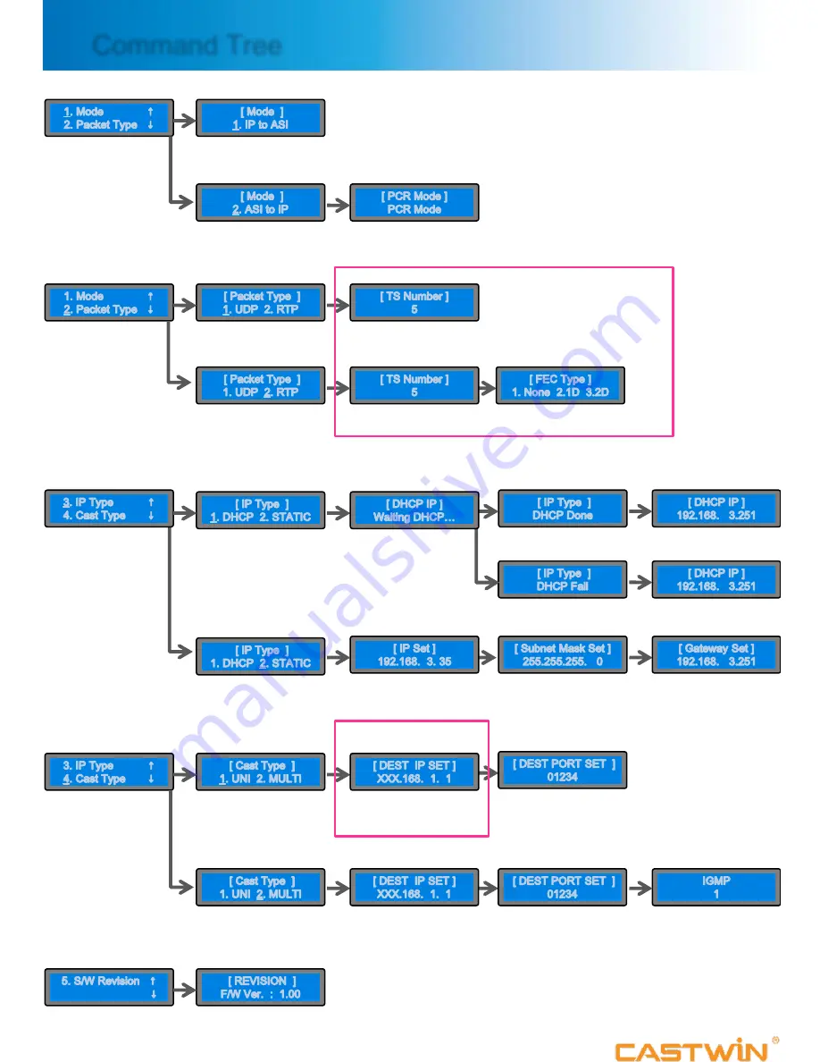 Castwin DIC-500 Operation Manuals Download Page 10