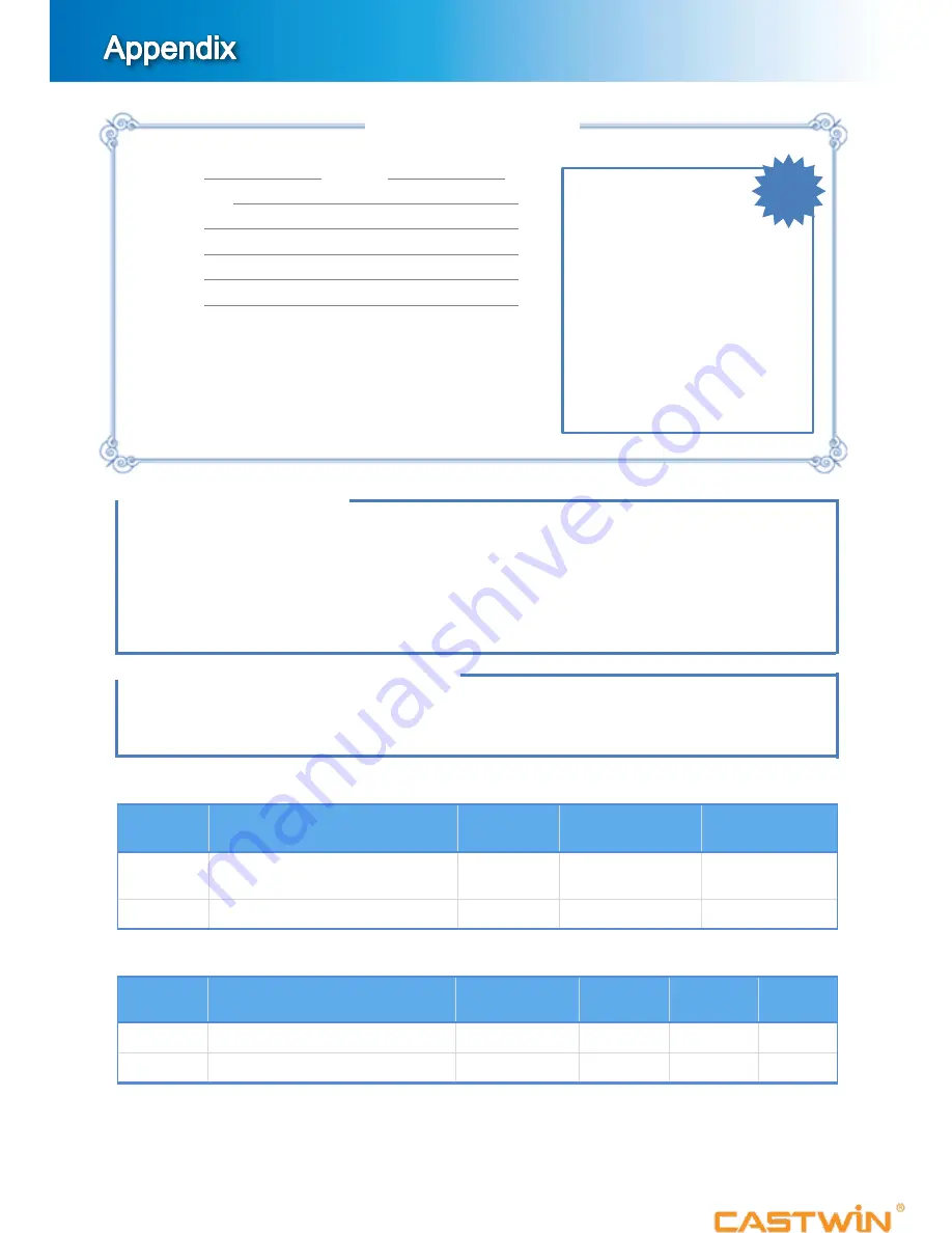 Castwin DIC-500 Operation Manuals Download Page 12