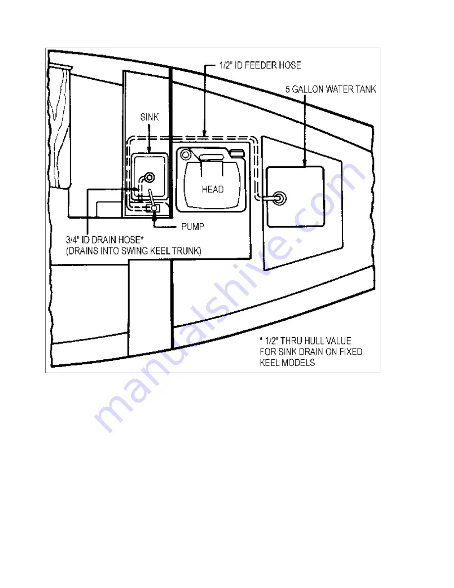 Catalina Yachts Catalina 22 1987 Owners Manual And General Handbook Download Page 26