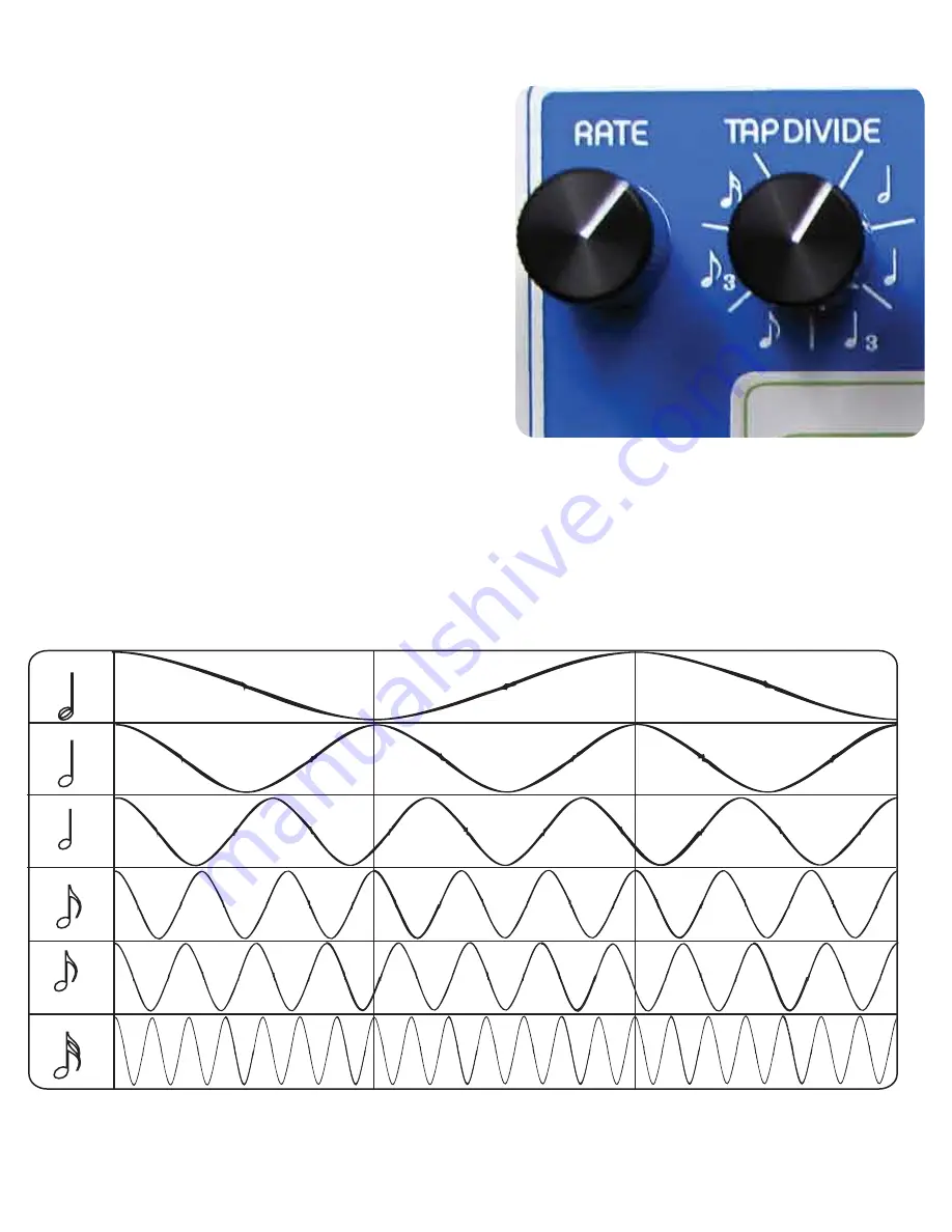 Catalinbread Semaphore Tap Tempo Tremolo Operation Manual Download Page 4