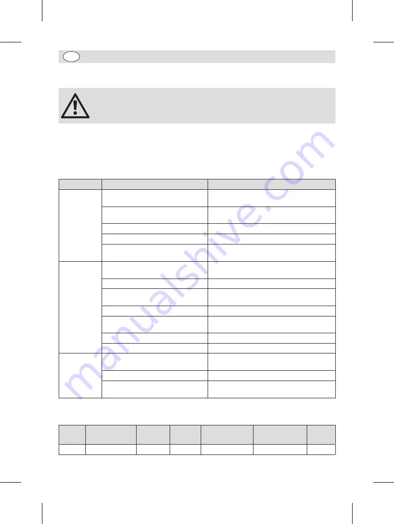 Caterlite CN515 Instruction Manual Download Page 20