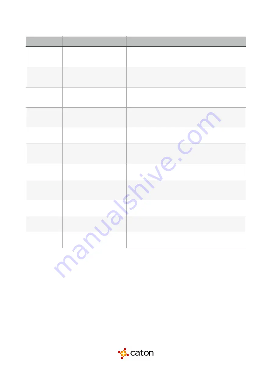 Caton CatonCaster HD422 User Manual Download Page 56