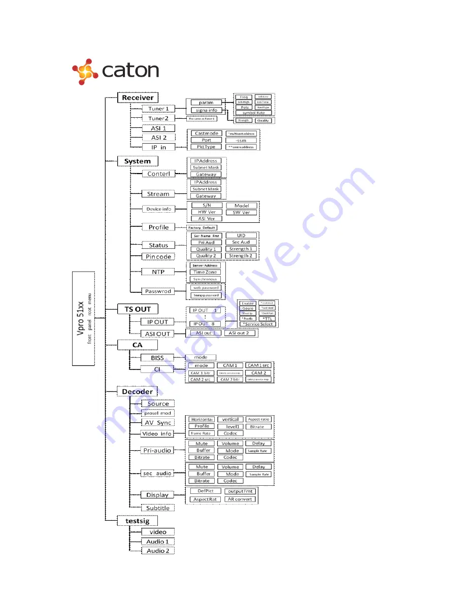 Caton Vpro 5100 User Manual Download Page 11