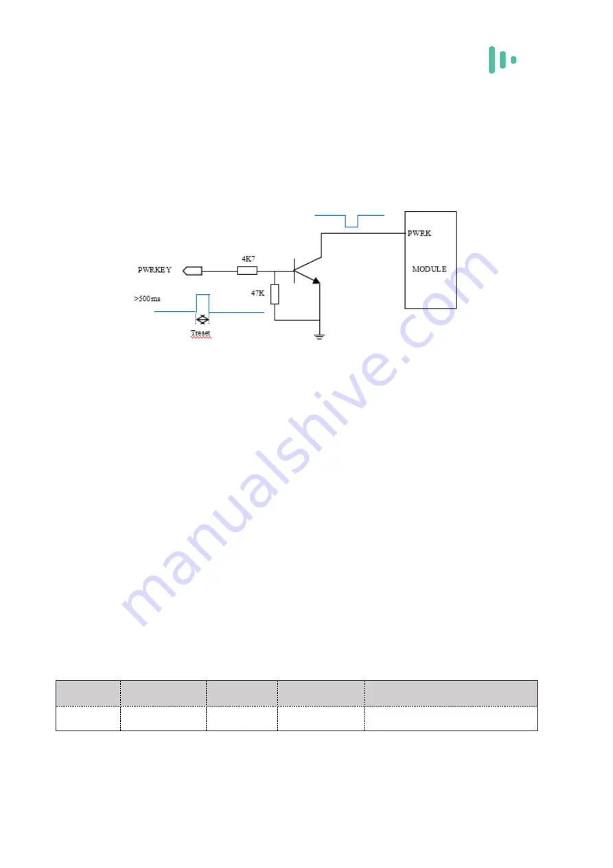 Cavli Wireless C100QM Скачать руководство пользователя страница 36