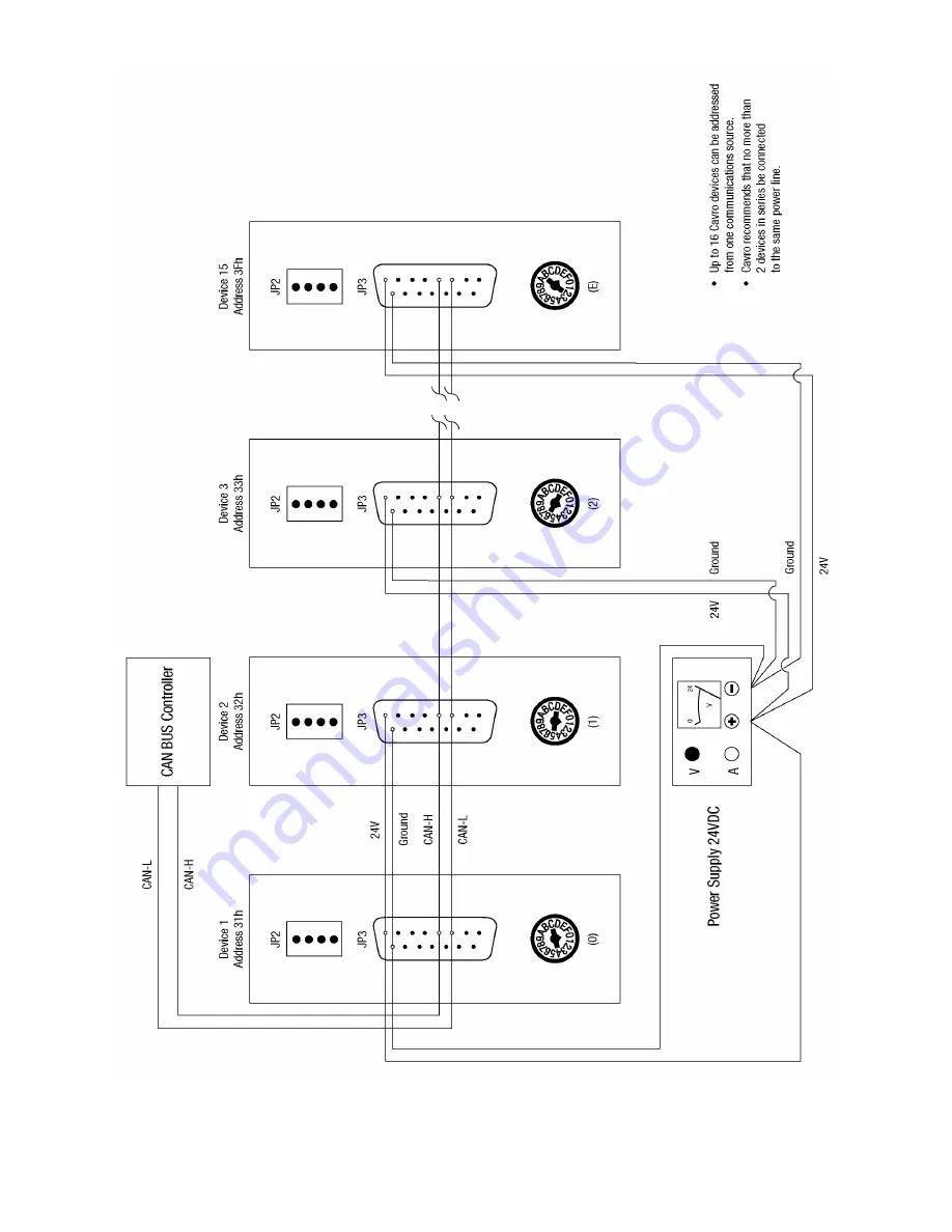 CAVRO XP 3000 Operator'S Manual Download Page 23