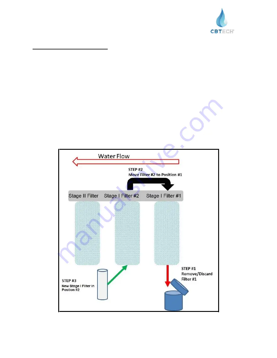 CB Tech WaterBox Operation Manual Download Page 16