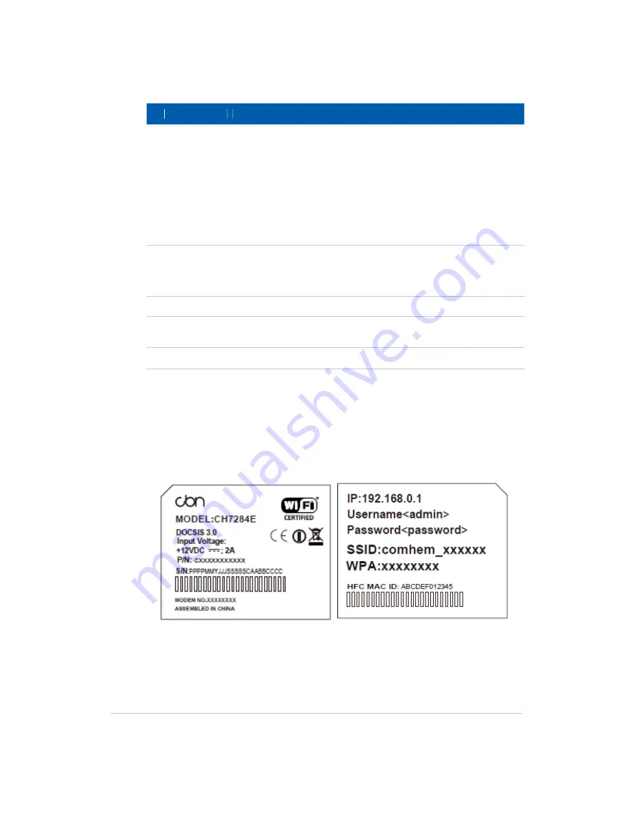 CBN CH7284E User Manual Download Page 9