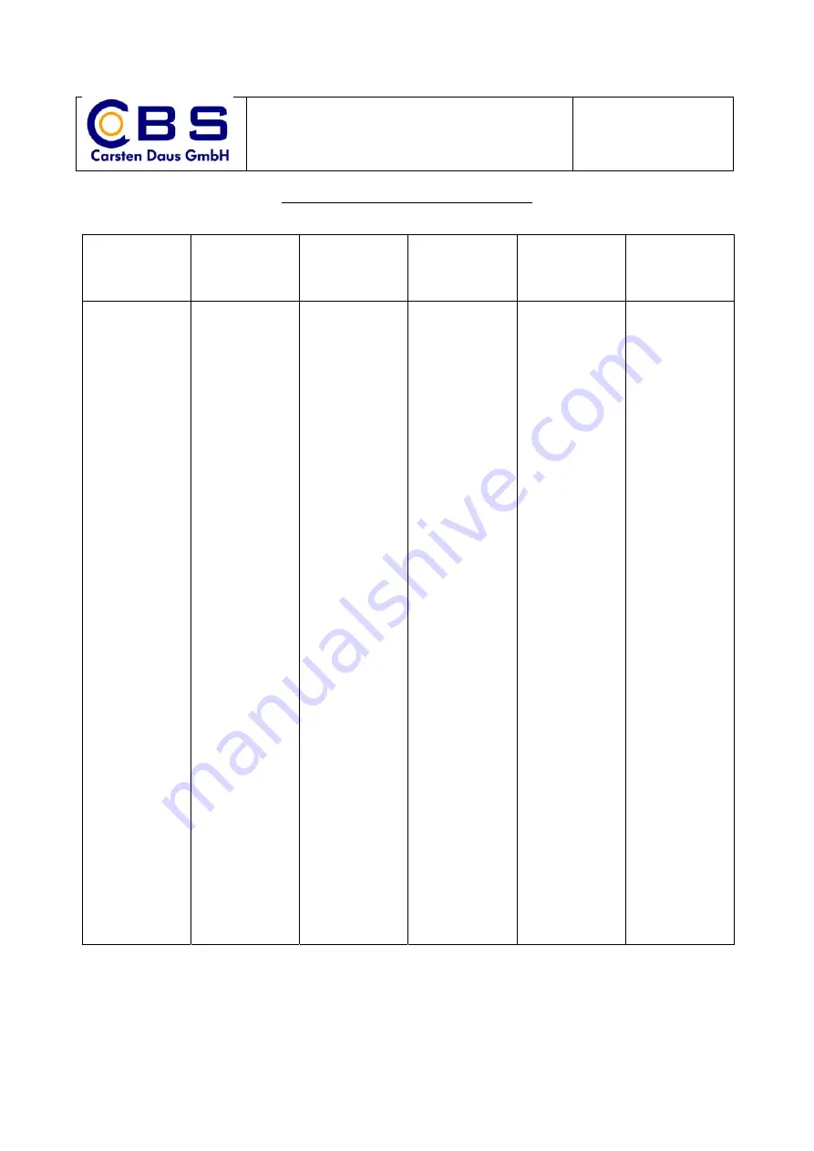 CBS 644-0027 Component Maintenance Manual With Illustrated Parts List Download Page 3