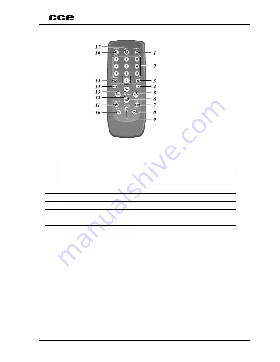 CCE HPS-1407 Service Manual Download Page 5