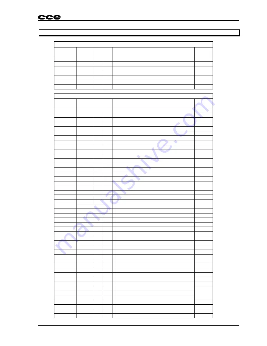 CCE HPS-141 Service Manual Download Page 24