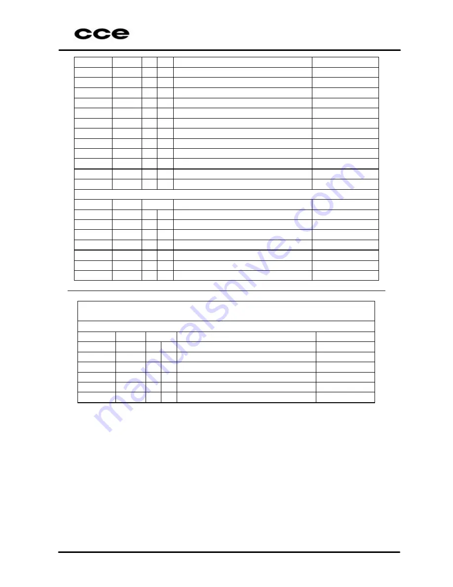 CCE HPS-1478 Service Manual Download Page 27