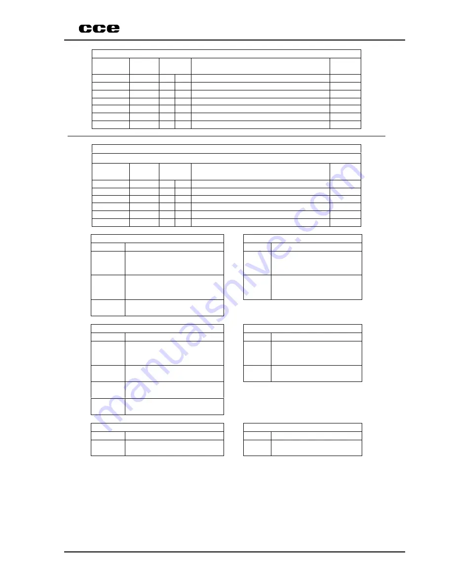 CCE HPS-2007 Service Manual Download Page 25