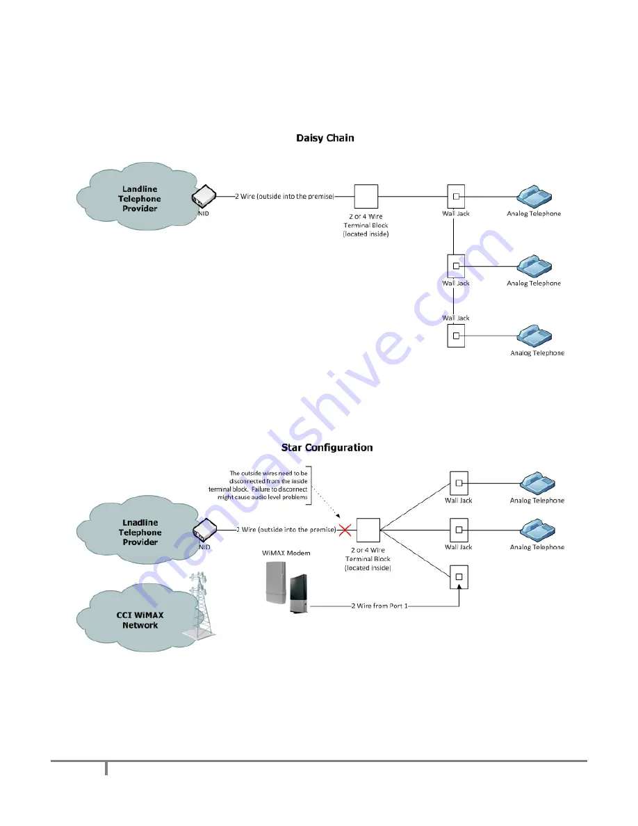 CCI Wireless Indoor WiMAX Modem Installation Quick Reference Manual Download Page 3