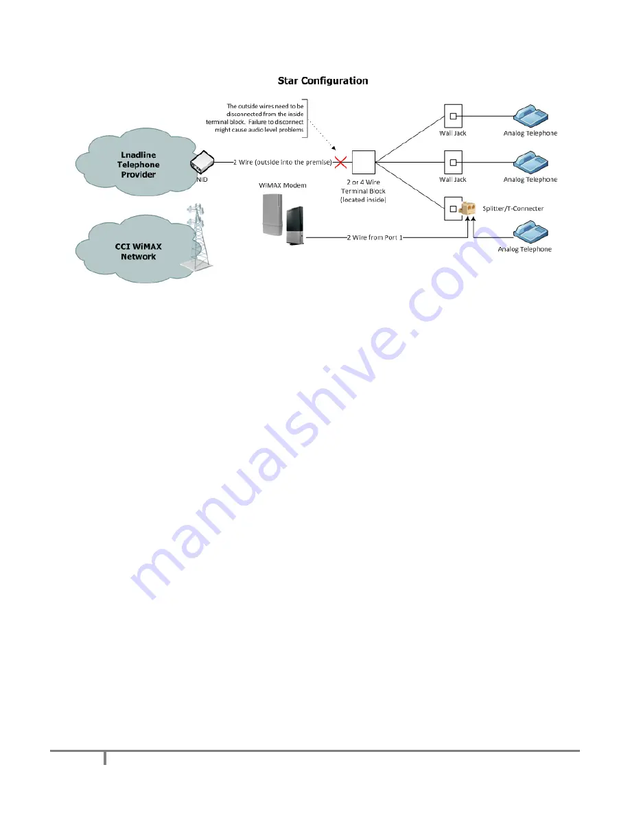 CCI Wireless Indoor WiMAX Modem Скачать руководство пользователя страница 4