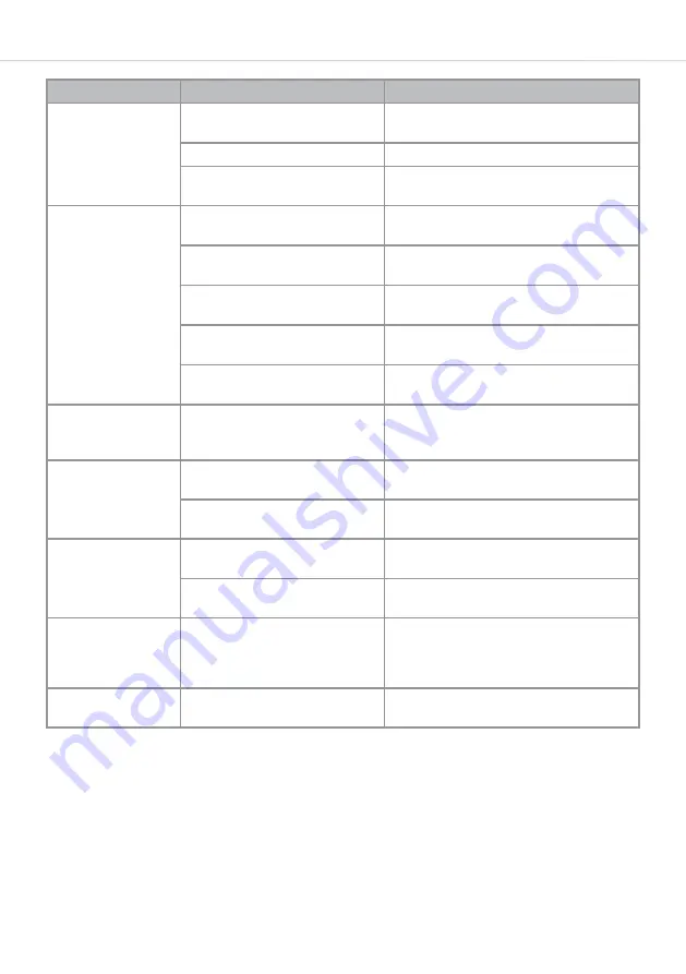 CDA CI326 Installation - Use - Maintenance Download Page 30