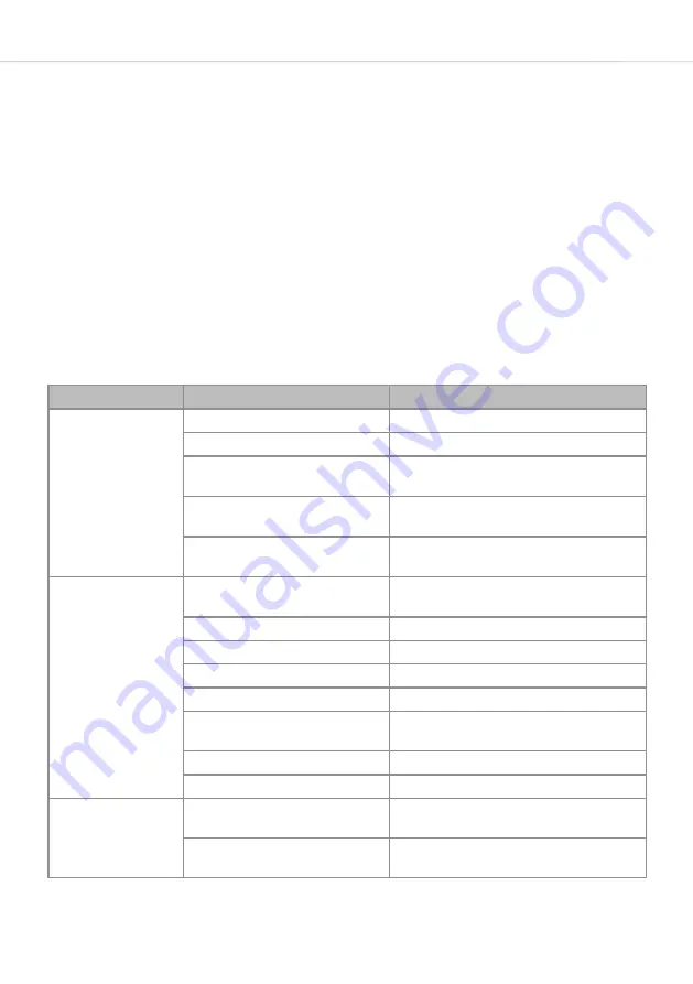 CDA CI381 Installation, Use And Maintenance Instruction Download Page 30