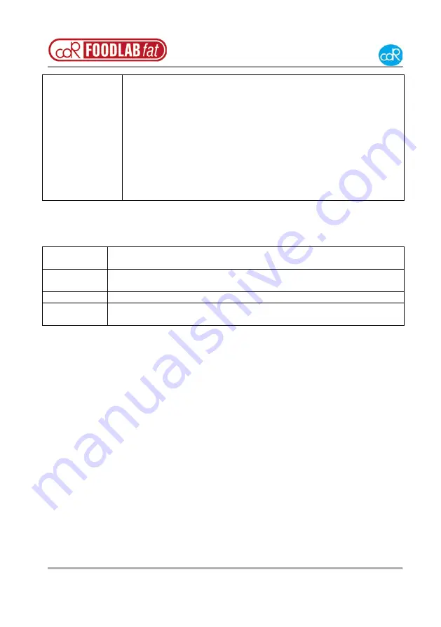 CDR FOODLABFAT Скачать руководство пользователя страница 8