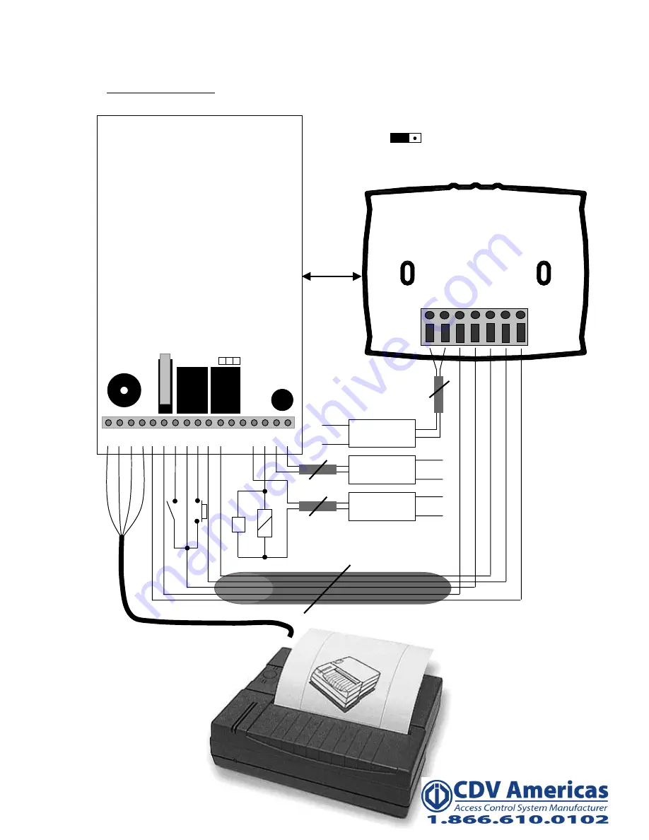 CDV Americas PROMI 1000 Instructions Manual Download Page 20