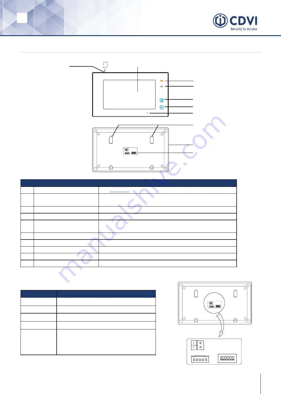 CDVI 2EASY CDV-47 Manual Download Page 3