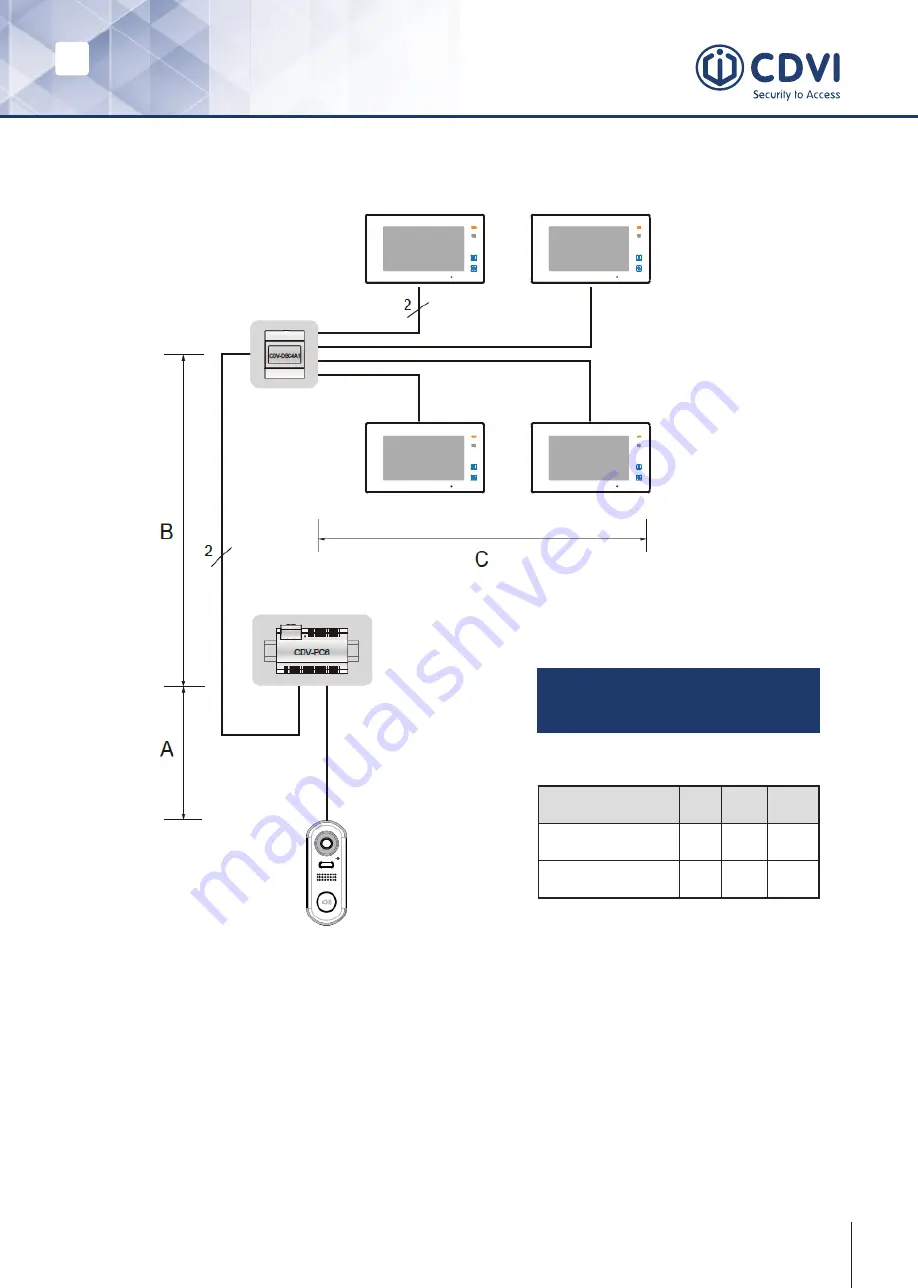 CDVI 2EASY CDV-91S Скачать руководство пользователя страница 11