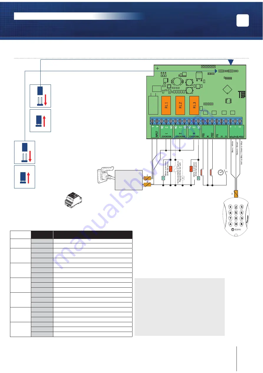 CDVI BOXCODE) Installation Manual Download Page 13