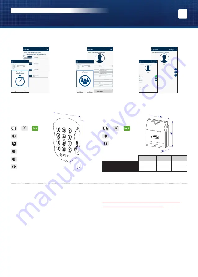 CDVI BOXCODE) Installation Manual Download Page 19