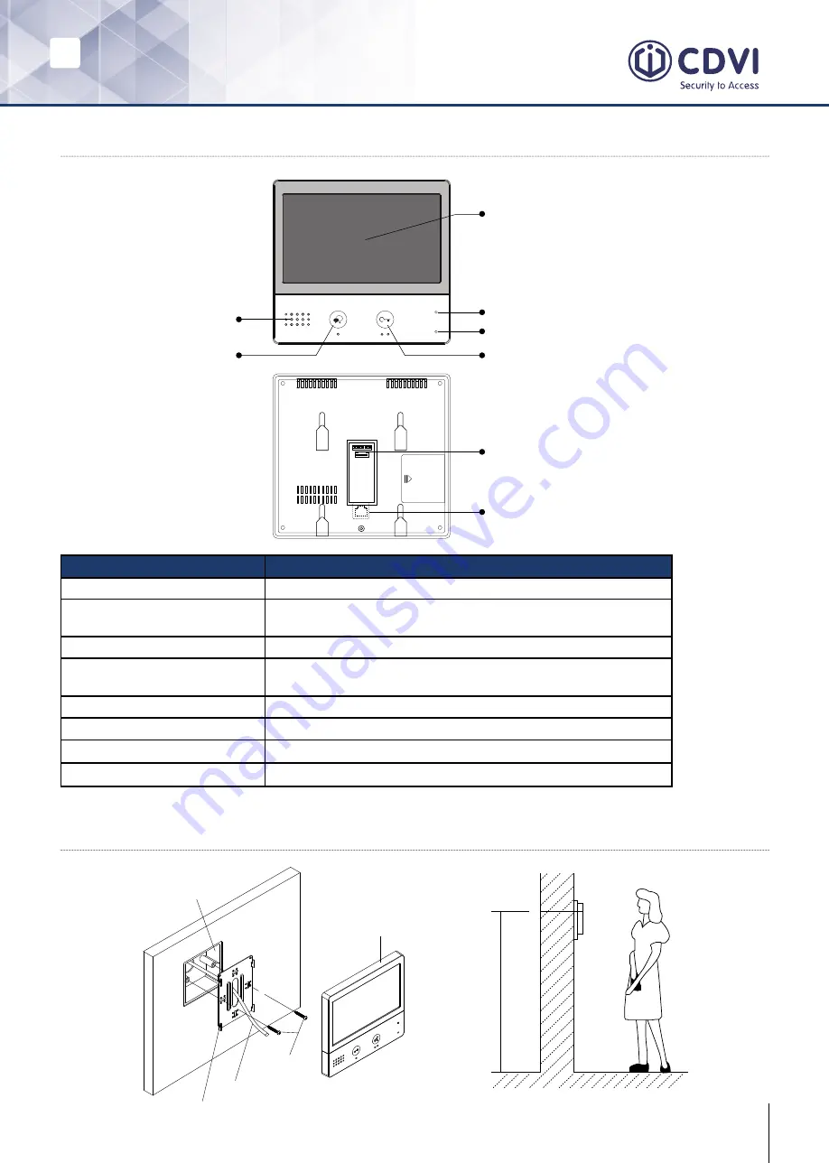 CDVI CDV-471IP Скачать руководство пользователя страница 3