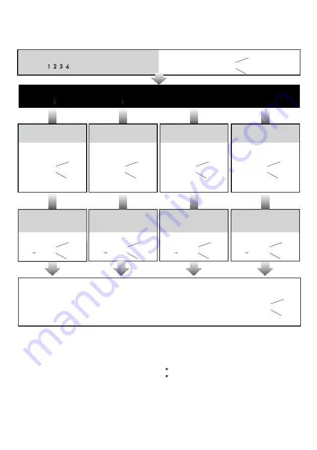 CDVI CDV96KP User Manual Download Page 15