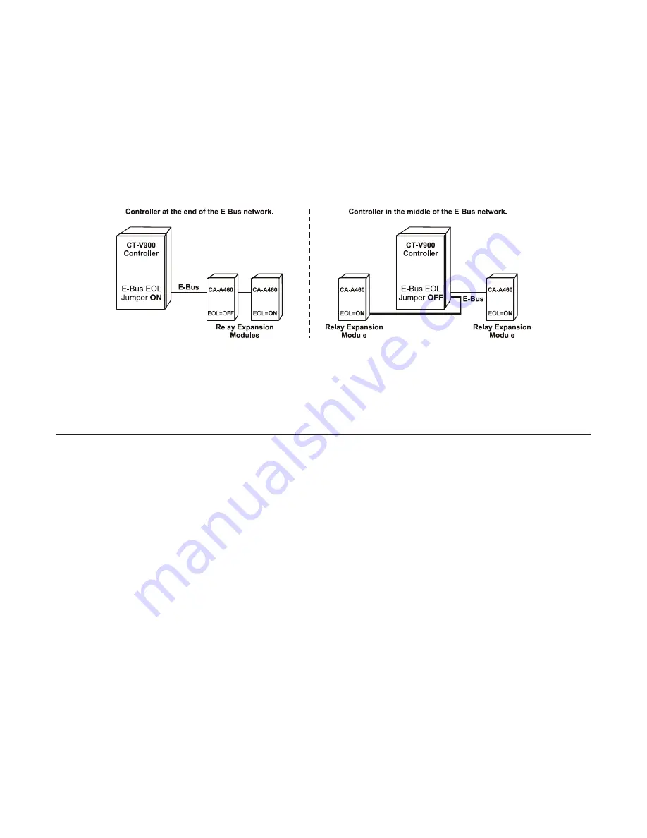 CDVI CT-V900 Installation Manual Download Page 9