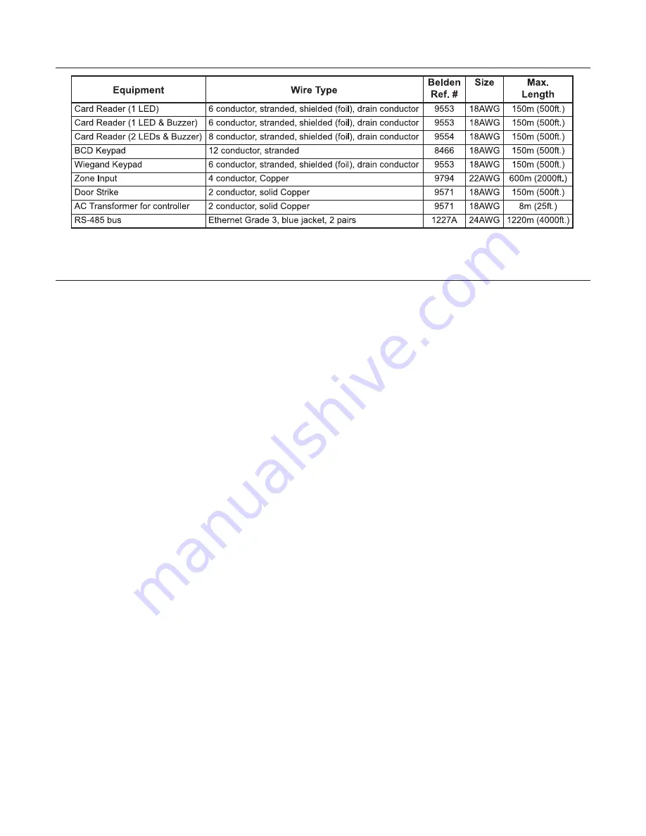 CDVI CT-V900 Скачать руководство пользователя страница 17